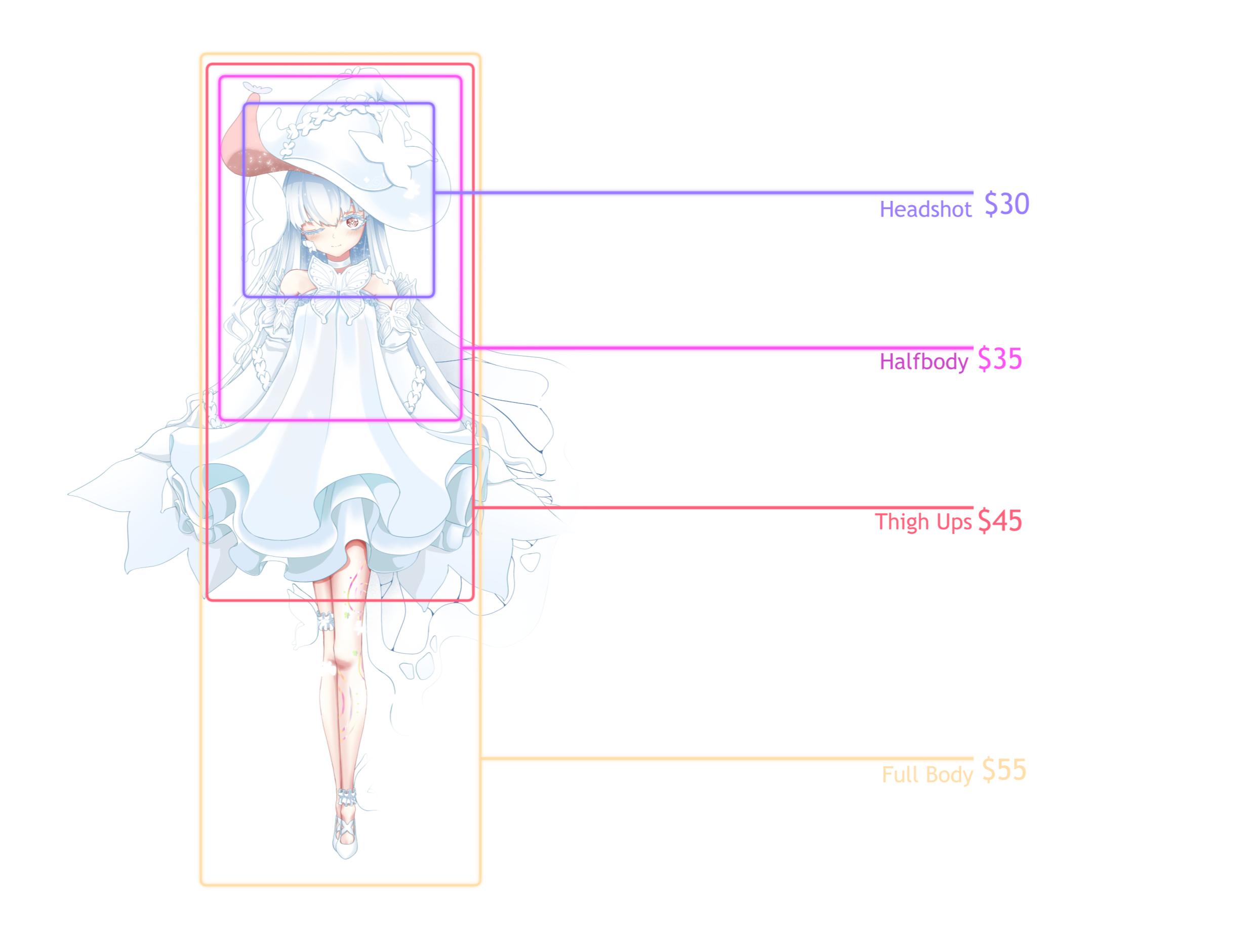 Visible Parts
